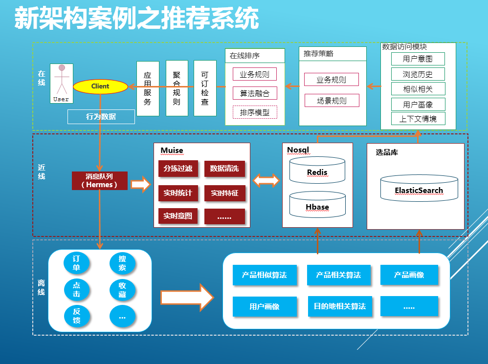 迅果批量处理方案海量文件并发操作示意图
